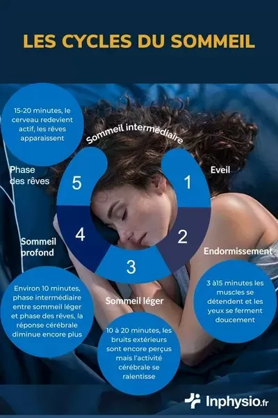 Retrouver un bon rythme de sommeil après les vacances